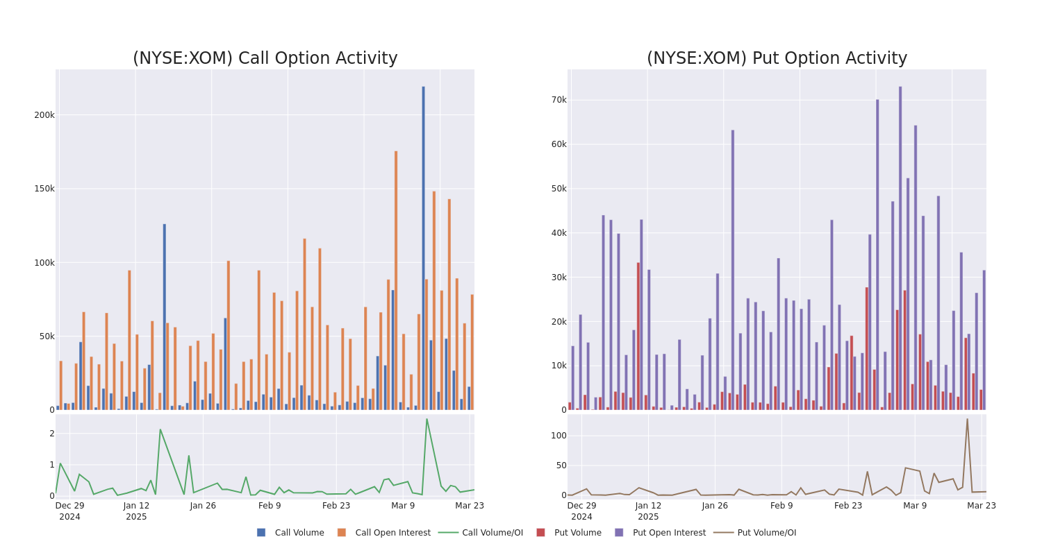 Options Call Chart