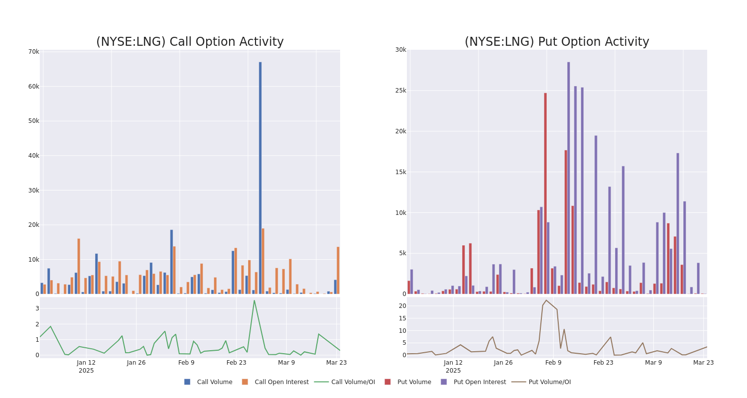 Options Call Chart