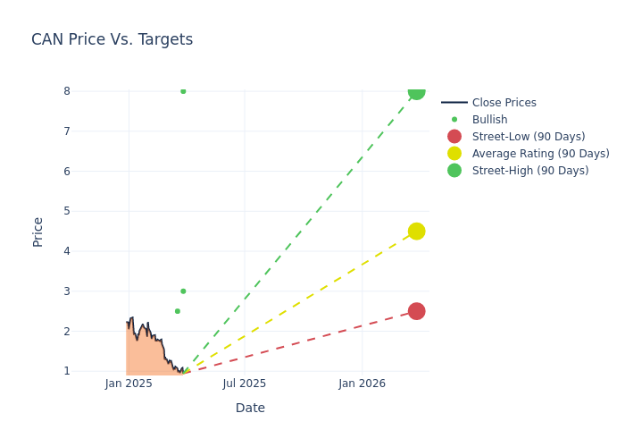 price target chart