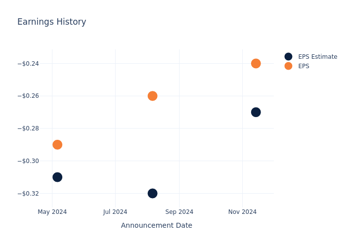 eps graph