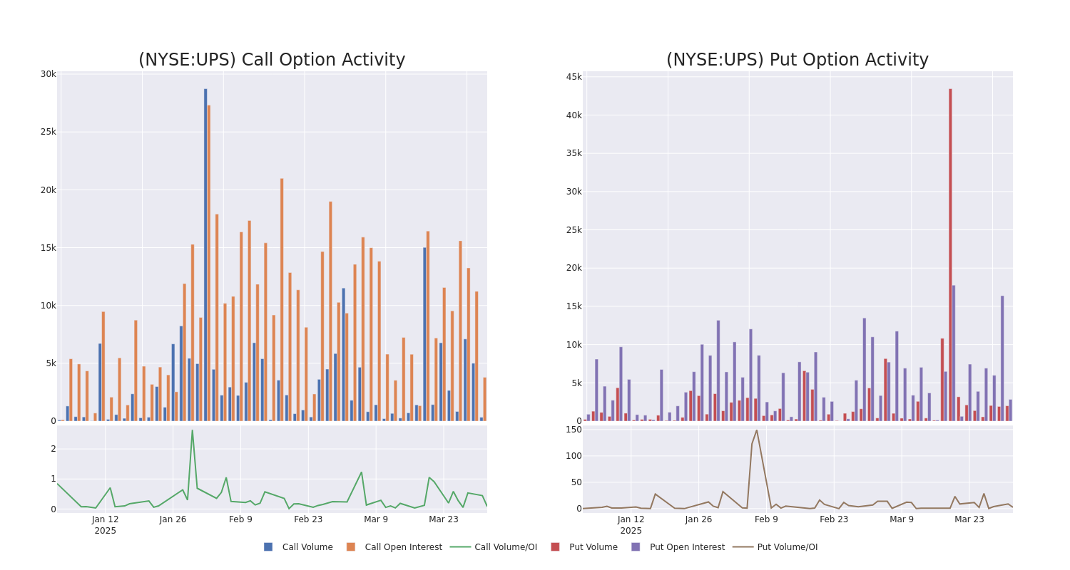 Options Call Chart
