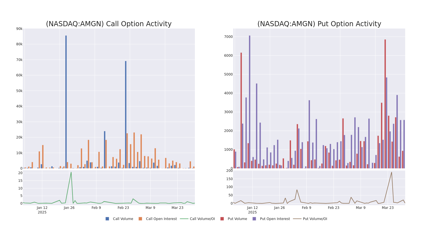 Options Call Chart