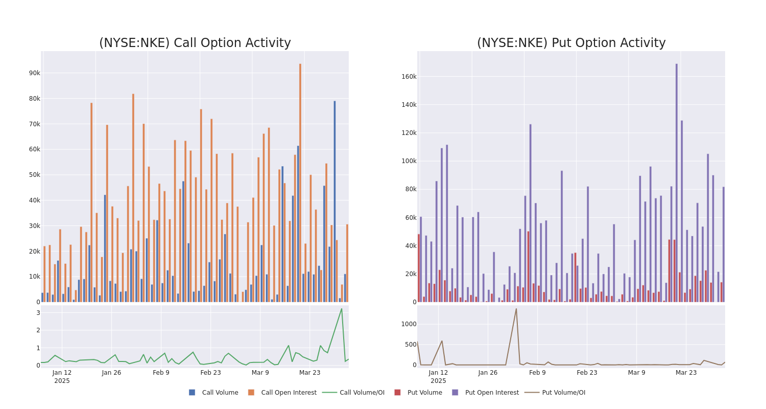 Options Call Chart