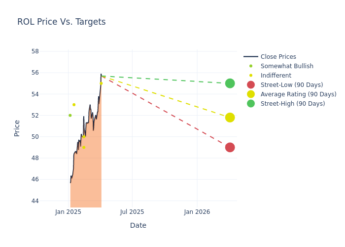 price target chart