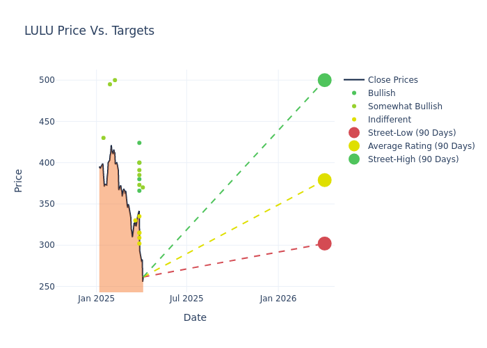 price target chart