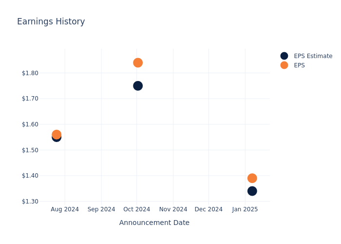 eps graph