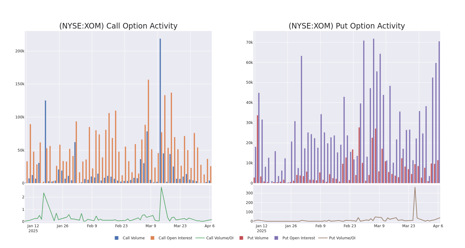 Options Call Chart