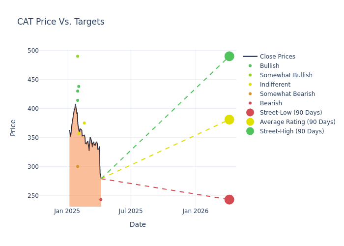 price target chart
