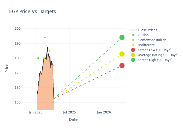 price target chart