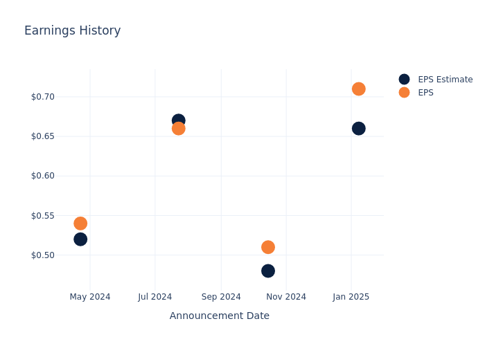 eps graph