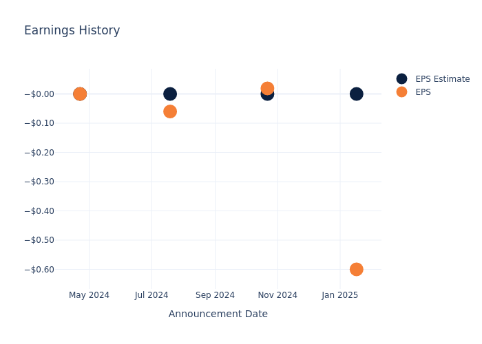 eps graph