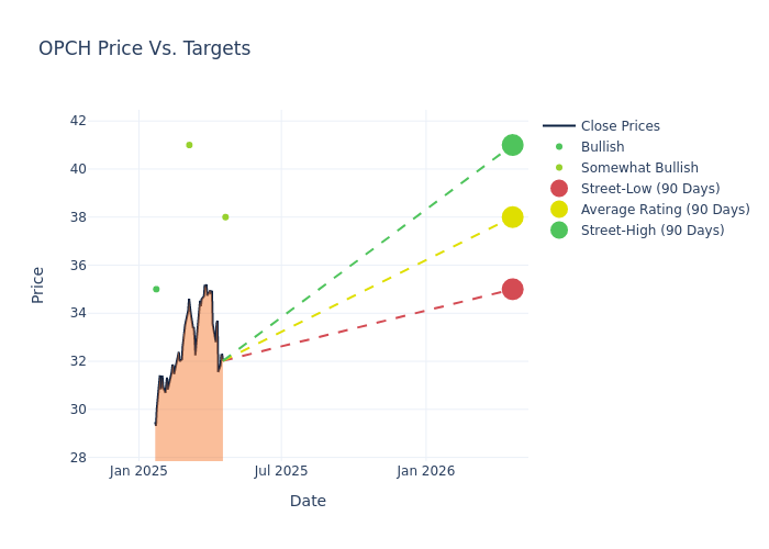 price target chart