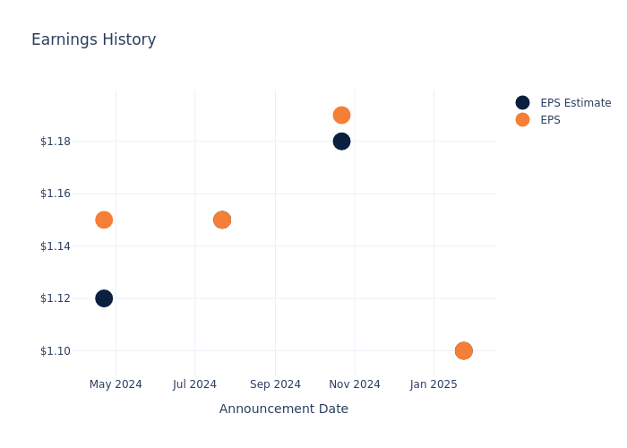 eps graph