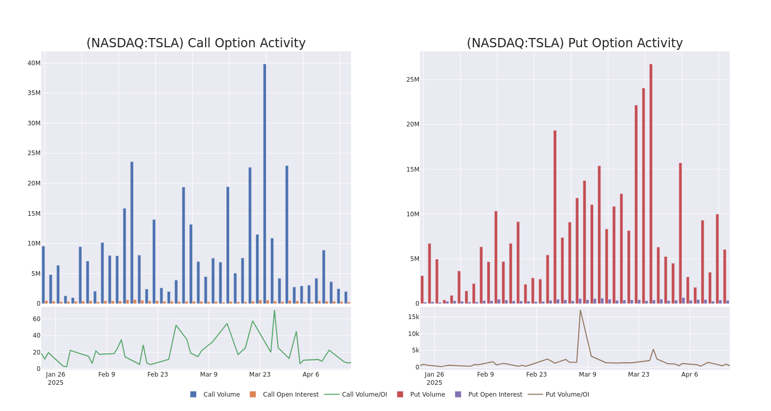Options Call Chart