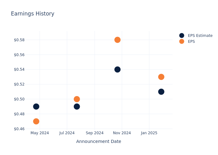 eps graph