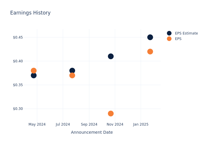 eps graph