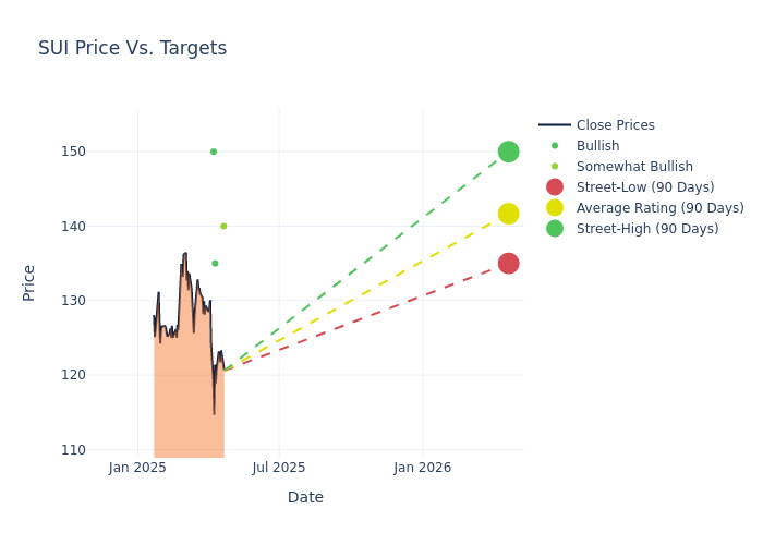 price target chart