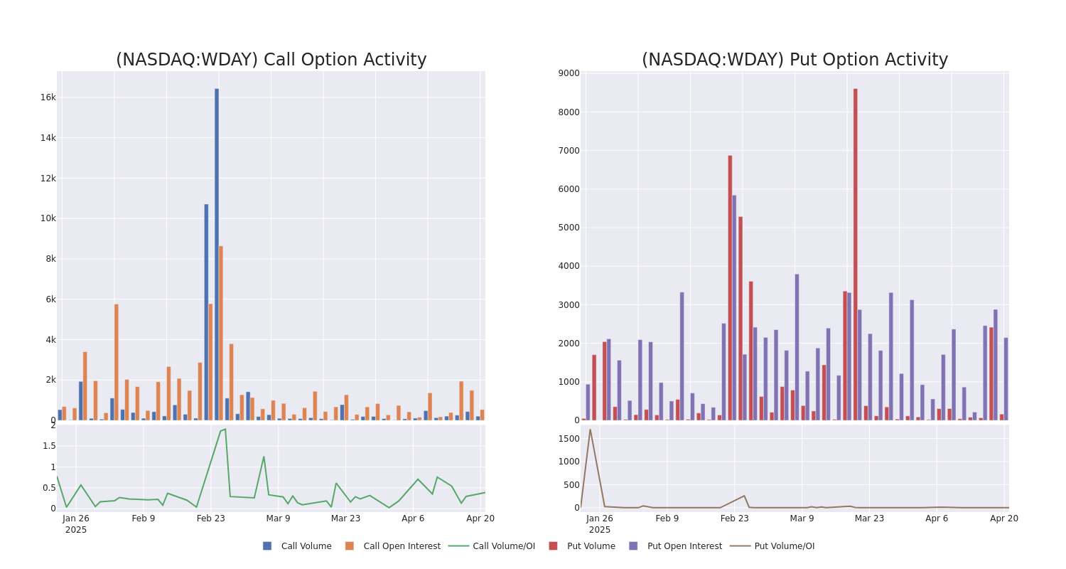 Options Call Chart