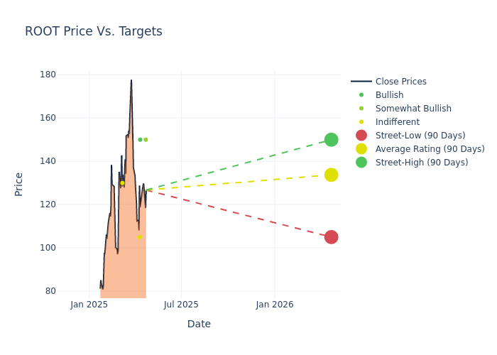 price target chart