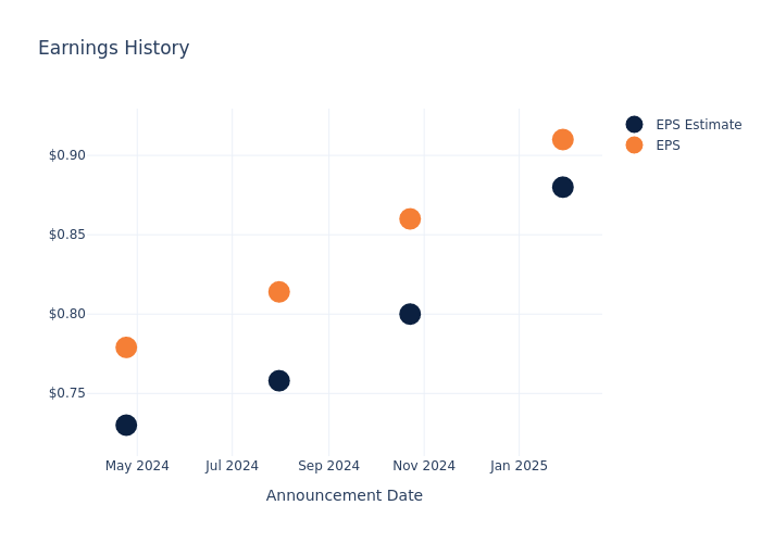 eps graph