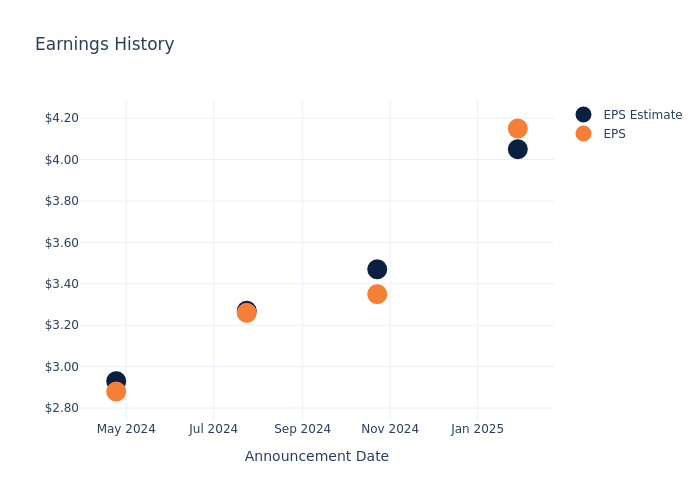 eps graph