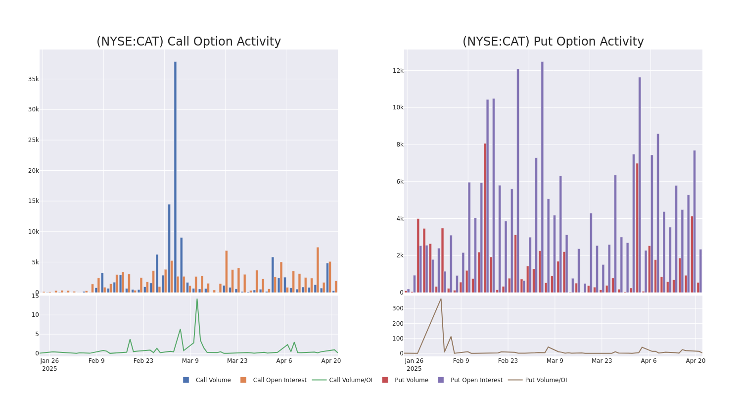 Options Call Chart