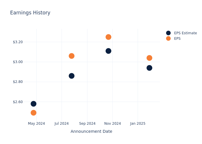 eps graph