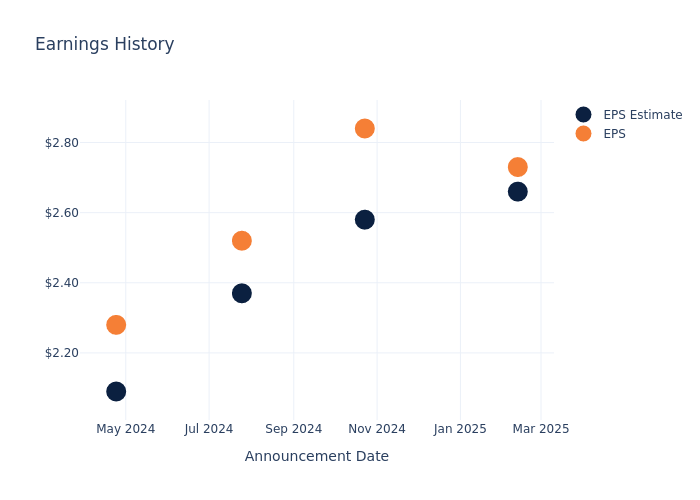 eps graph