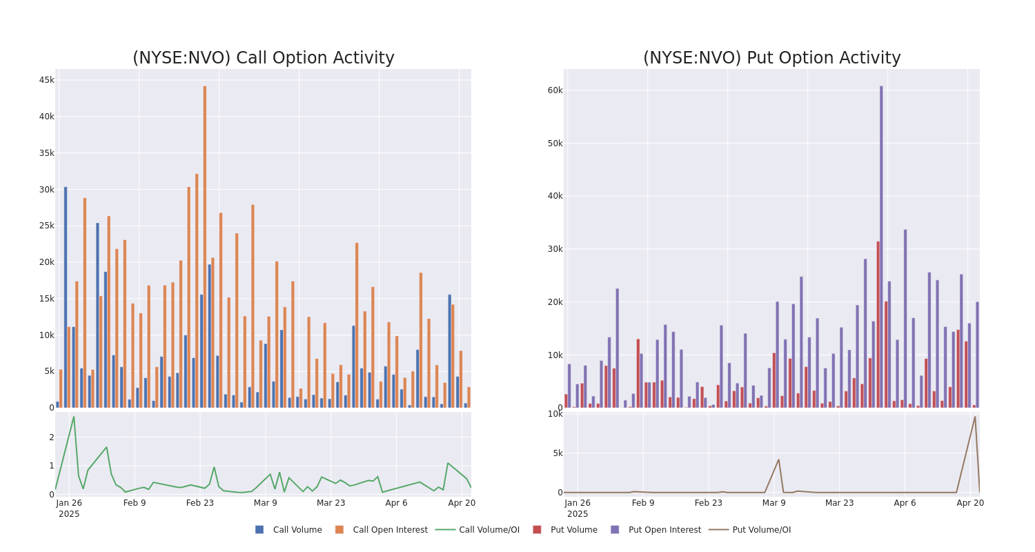 Options Call Chart