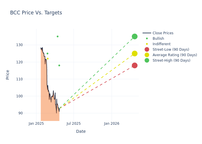 price target chart