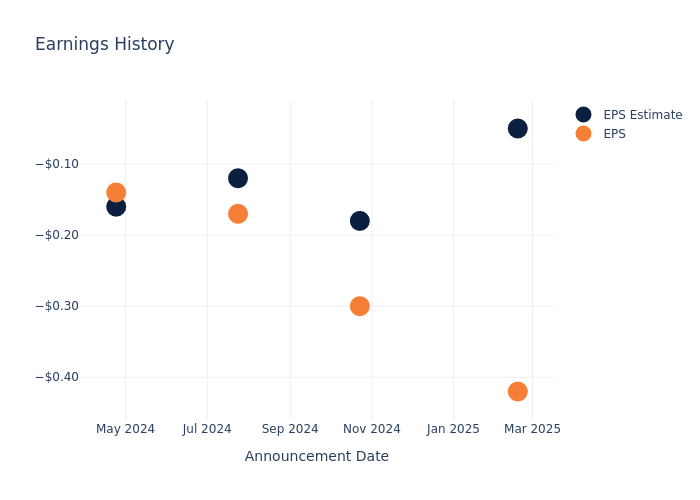 eps graph