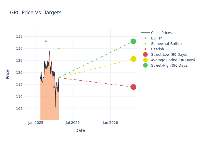 price target chart