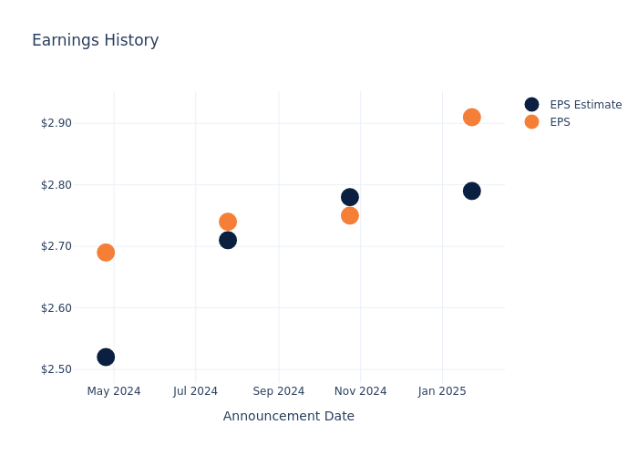 eps graph
