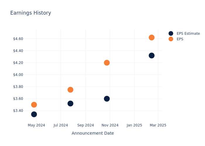 eps graph