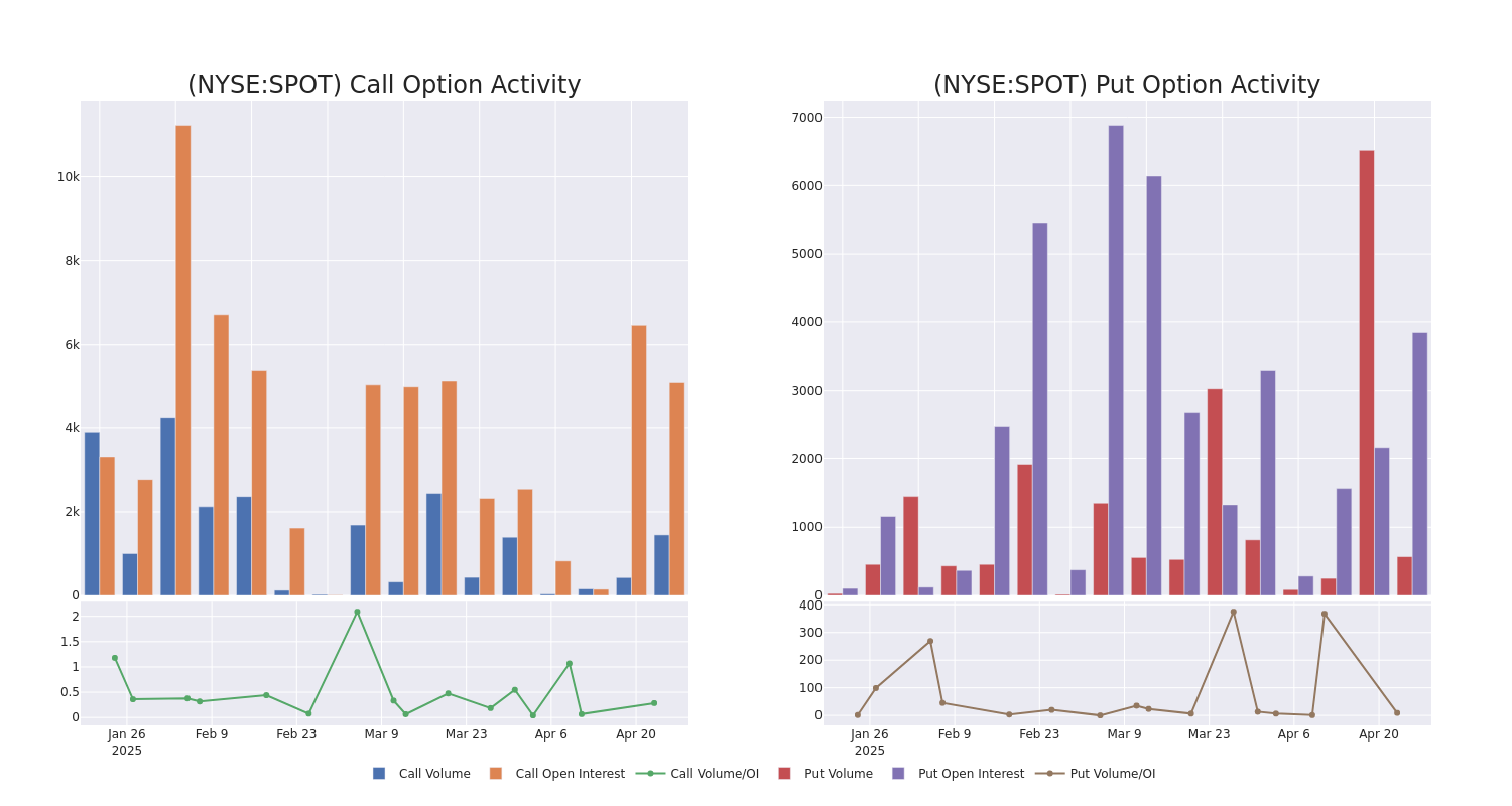 Options Call Chart