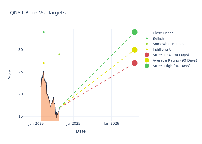 price target chart