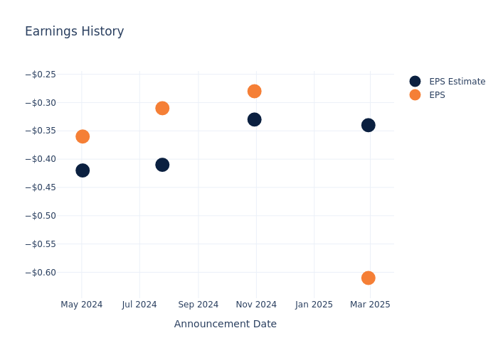 eps graph