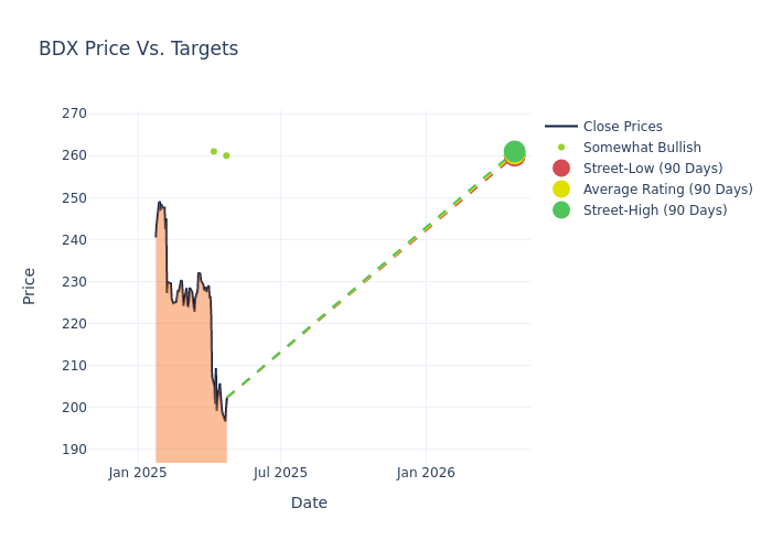 price target chart