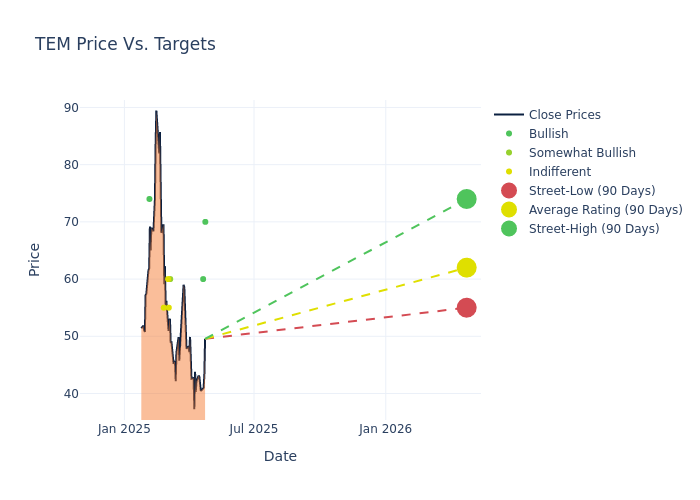 price target chart