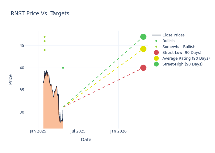 price target chart