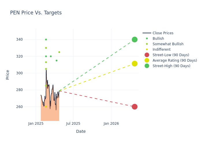 price target chart