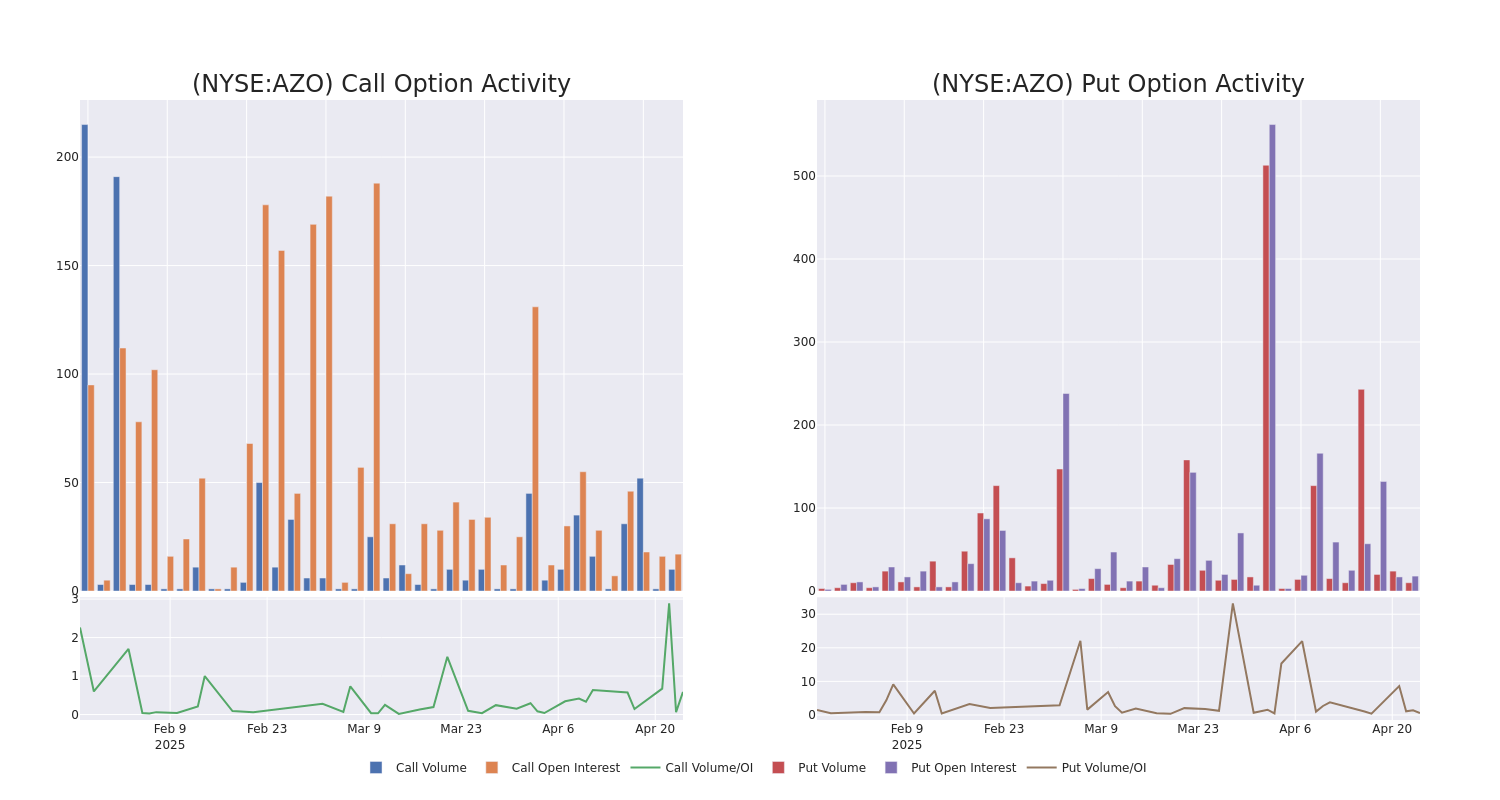 Options Call Chart