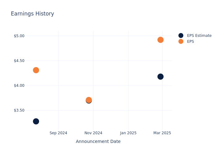 eps graph