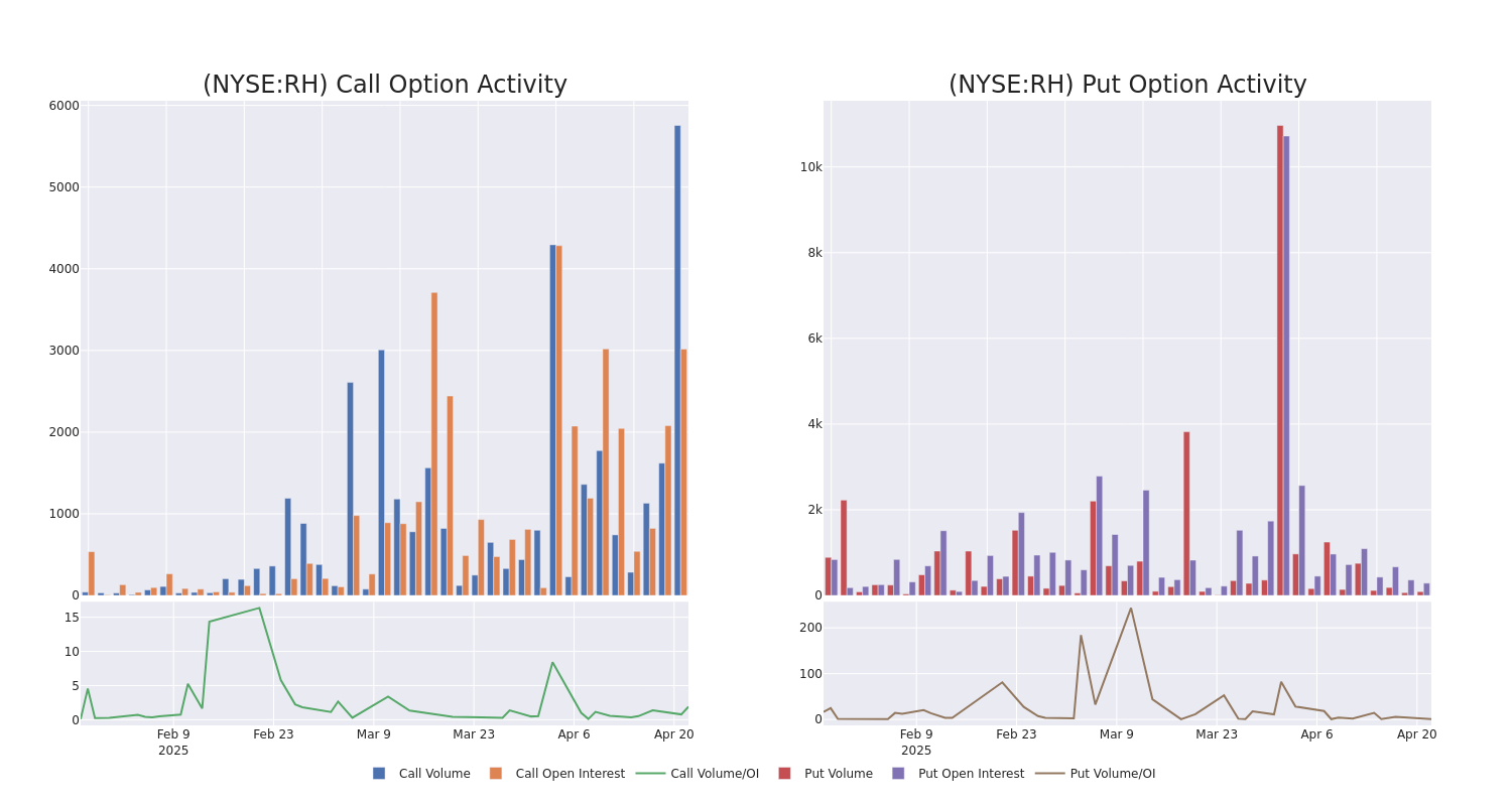 Options Call Chart