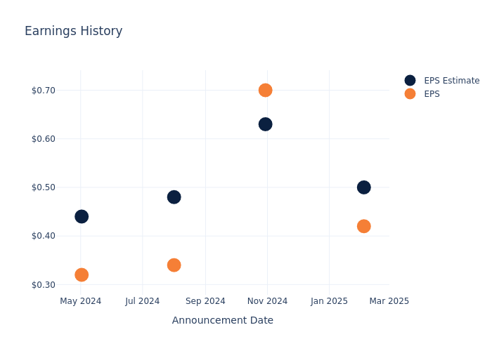 eps graph