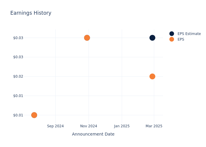 eps graph