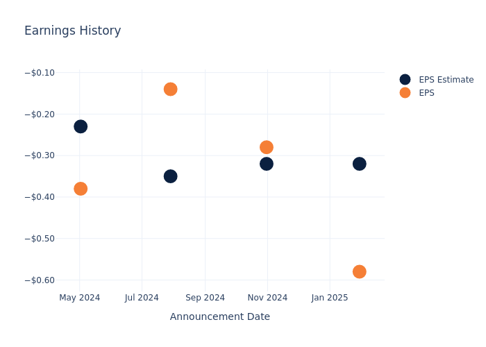 eps graph