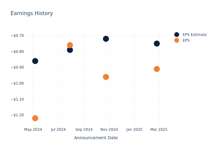 eps graph