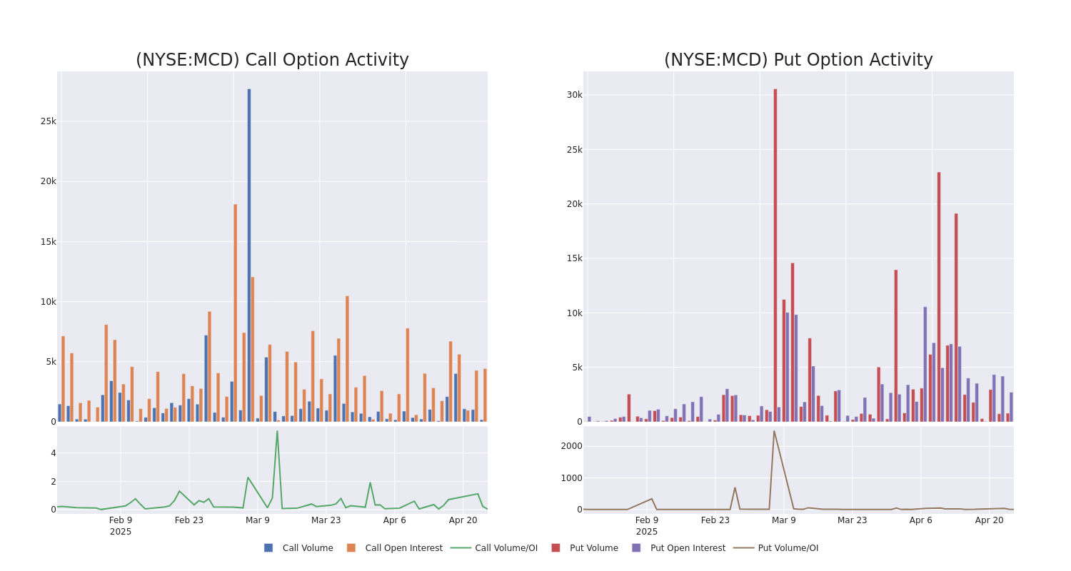 Options Call Chart