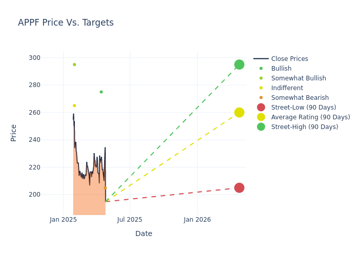 price target chart
